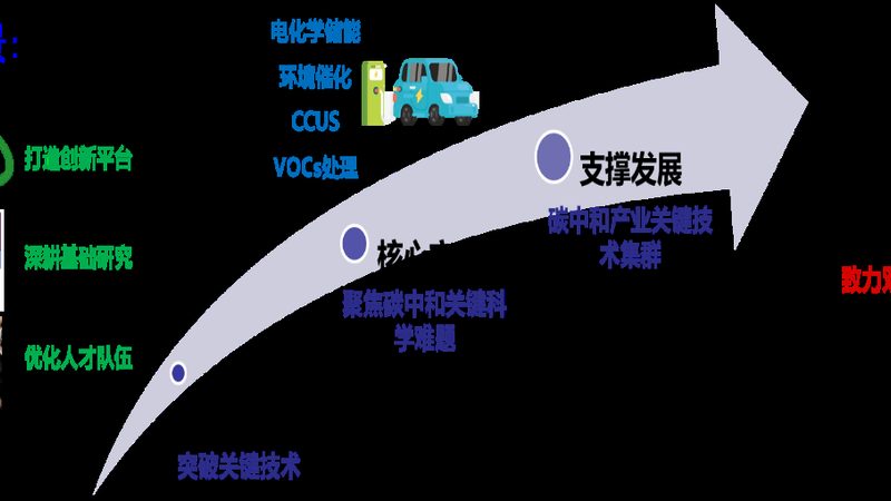 食品级塑料原料：环保标准要求与解析
